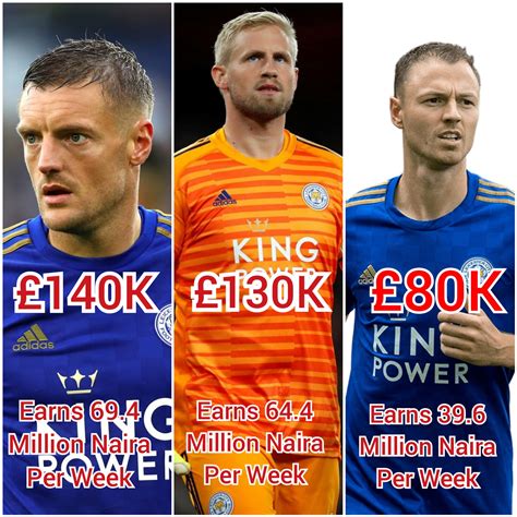 leicester city players salary